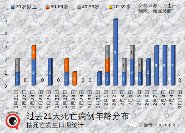 今增9930 | 一周內兩條飛中國航線被熔斷！夜店內多人違規聚會被突襲，陪酒女測出陽性