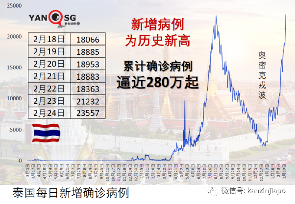 日增創新高，馬國政府承諾：海外公民很快能回家；抗疫部長確診住院