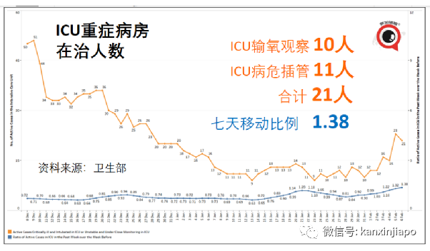 今增7806，破40萬 | 飛中國航班7人確診被熔斷！貿然開放或造成清零區200萬人死亡