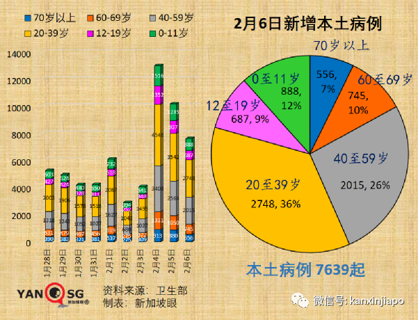 今增7806，破40萬 | 飛中國航班7人確診被熔斷！貿然開放或造成清零區200萬人死亡