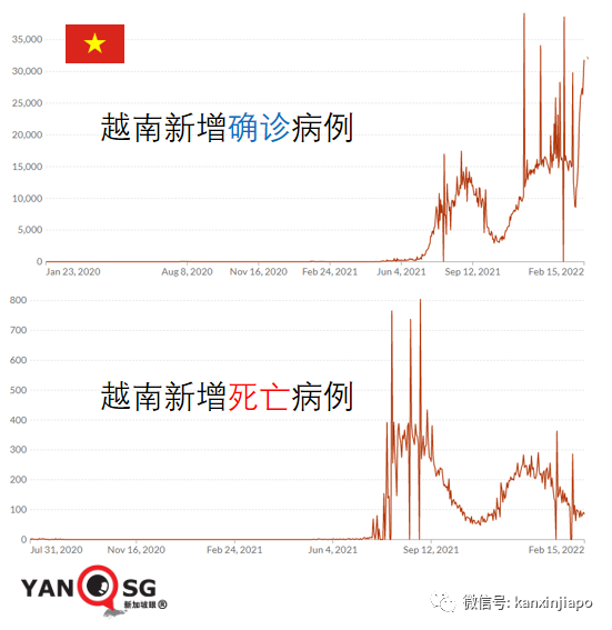 防疫新規定：密接者不必隔離；越南、韓國屢爆新高，果斷決定進一步開放