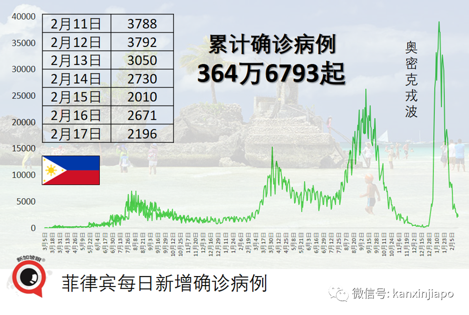 防疫新規定：密接者不必隔離；越南、韓國屢爆新高，果斷決定進一步開放