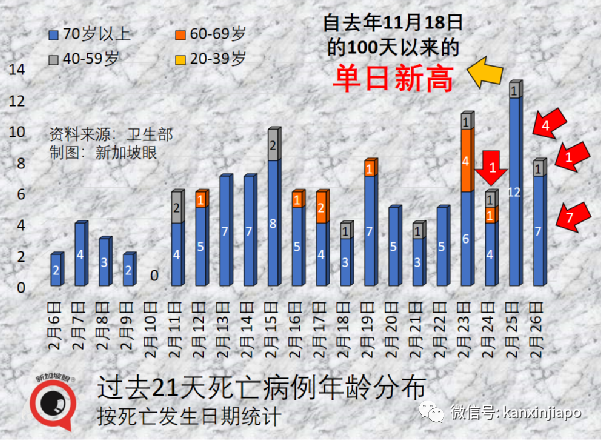 新加坡知名大學無法應對高確診率，染疫學生仍需使用公共廁所