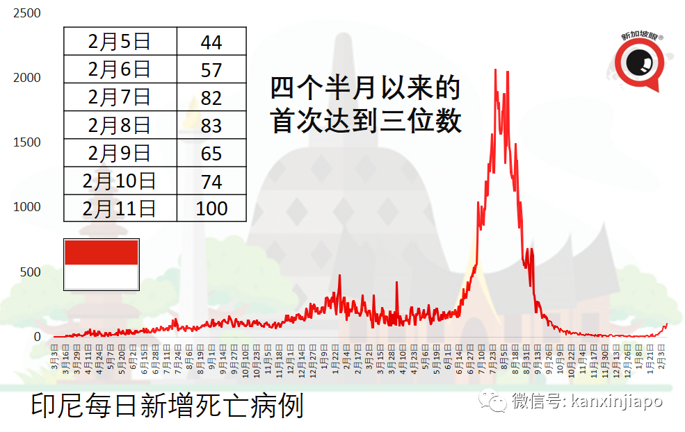 馬來西亞開放民衆接種科興加強針；歐洲多國王室成員確診