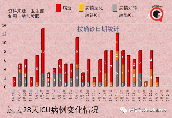 飛中國“最後”一個航班遭熔斷！有人准備包機回國；新加坡緊急叫停進一步松綁措施