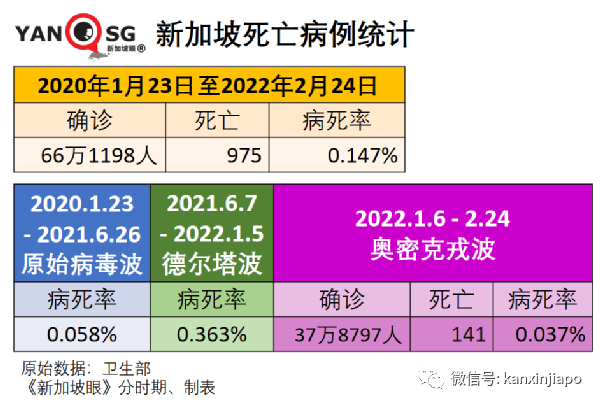 今增18597，死亡11例 | 中國使館宣布入境流程最新變化，廣州航班再熔斷，廈航停飛又複航一天三反轉