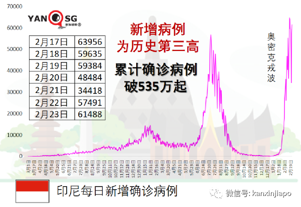 日增創新高，馬國政府承諾：海外公民很快能回家；抗疫部長確診住院