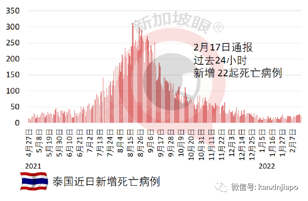 防疫新規定：密接者不必隔離；越南、韓國屢爆新高，果斷決定進一步開放