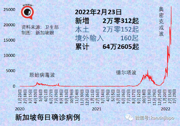 飛中國“最後”一個航班遭熔斷！有人准備包機回國；新加坡緊急叫停進一步松綁措施