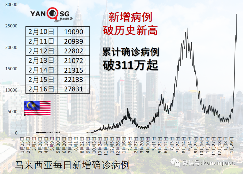 防疫新規定：密接者不必隔離；越南、韓國屢爆新高，果斷決定進一步開放