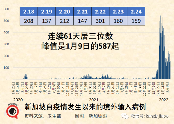 今增18597，死亡11例 | 中國使館宣布入境流程最新變化，廣州航班再熔斷，廈航停飛又複航一天三反轉