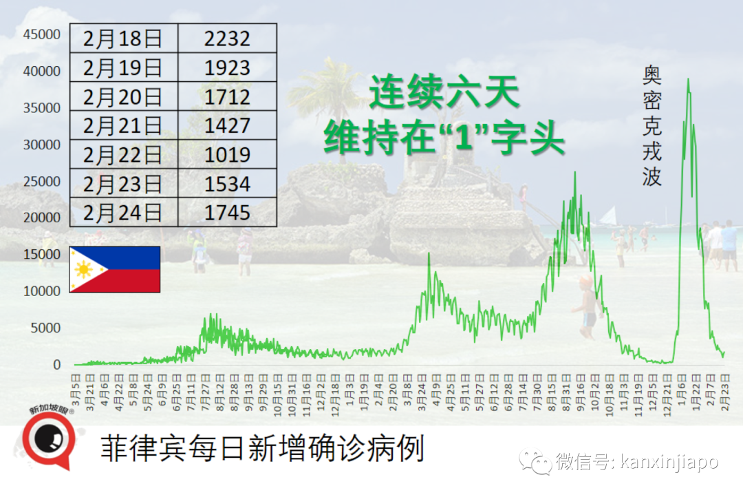 日增創新高，馬國政府承諾：海外公民很快能回家；抗疫部長確診住院