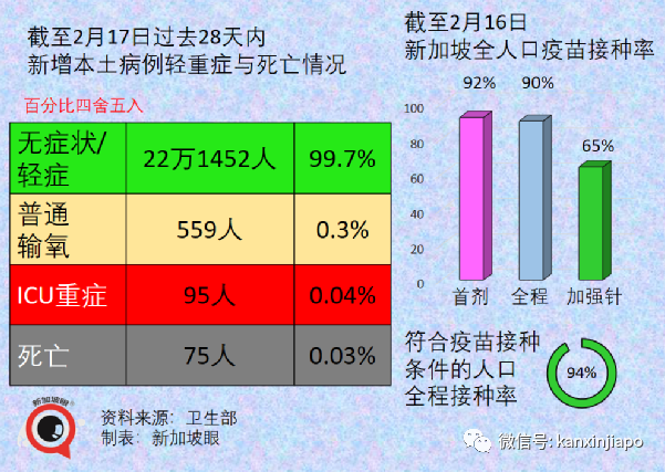 外國能從中國“清零”策略學到什麽？中國即將啓動非滅活疫苗混打