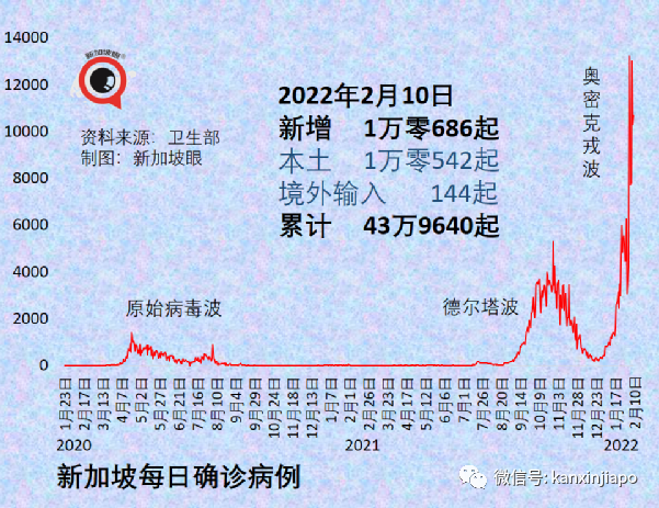 今增9930 | 一周內兩條飛中國航線被熔斷！夜店內多人違規聚會被突襲，陪酒女測出陽性