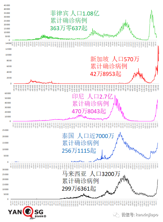 馬來西亞開放民衆接種科興加強針；歐洲多國王室成員確診