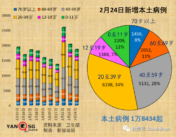 今增18597，死亡11例 | 中國使館宣布入境流程最新變化，廣州航班再熔斷，廈航停飛又複航一天三反轉