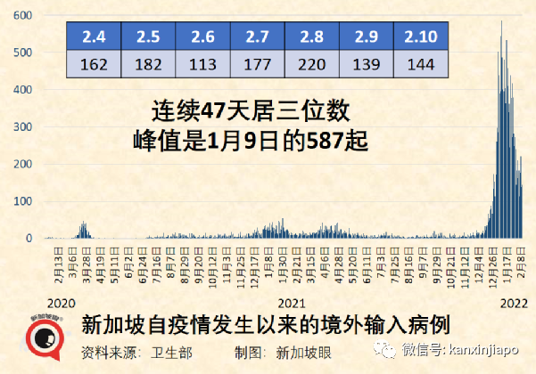 今增9930 | 一周內兩條飛中國航線被熔斷！夜店內多人違規聚會被突襲，陪酒女測出陽性