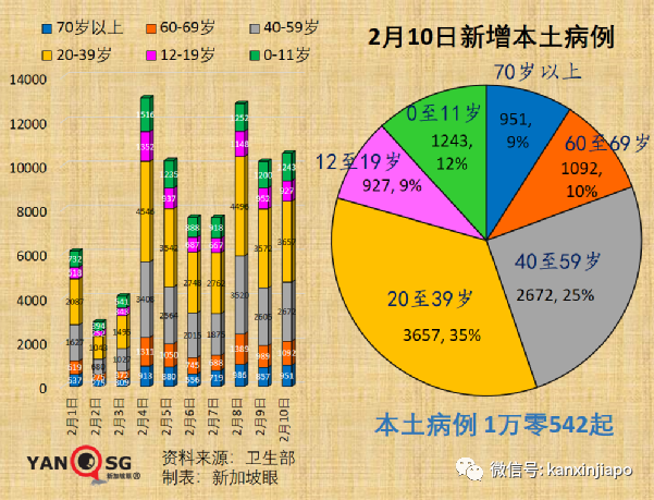 今增9930 | 一周內兩條飛中國航線被熔斷！夜店內多人違規聚會被突襲，陪酒女測出陽性