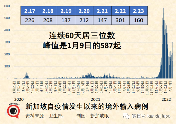 飛中國“最後”一個航班遭熔斷！有人准備包機回國；新加坡緊急叫停進一步松綁措施