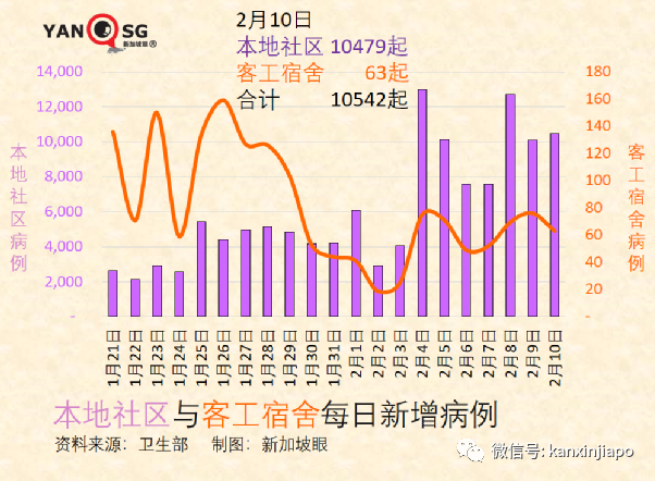 今增9930 | 一周內兩條飛中國航線被熔斷！夜店內多人違規聚會被突襲，陪酒女測出陽性