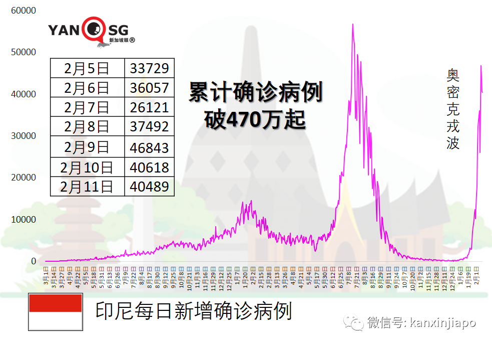 馬來西亞開放民衆接種科興加強針；歐洲多國王室成員確診