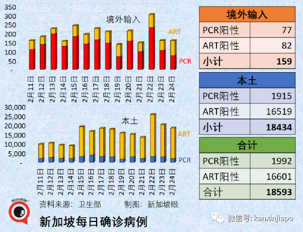 今增18597，死亡11例 | 中國使館宣布入境流程最新變化，廣州航班再熔斷，廈航停飛又複航一天三反轉