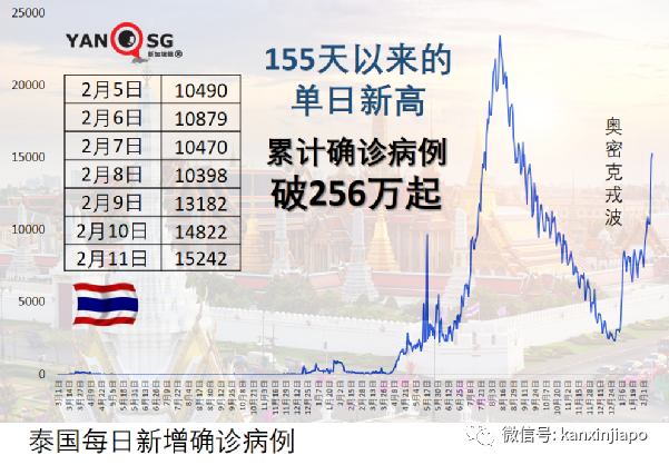 馬來西亞開放民衆接種科興加強針；歐洲多國王室成員確診