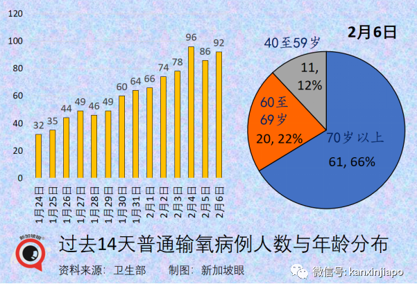 今增7806，破40萬 | 飛中國航班7人確診被熔斷！貿然開放或造成清零區200萬人死亡