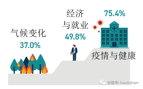 新加坡調研：在本區域，中國最具經濟和政治影響力，遠超美國