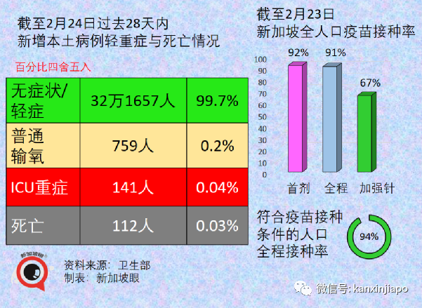 今增18597，死亡11例 | 中國使館宣布入境流程最新變化，廣州航班再熔斷，廈航停飛又複航一天三反轉