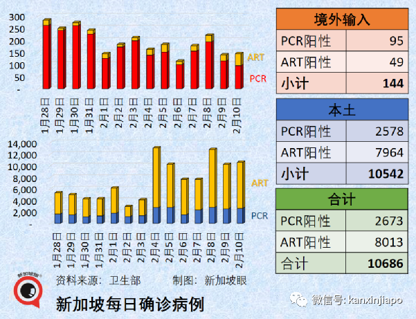 今增9930 | 一周內兩條飛中國航線被熔斷！夜店內多人違規聚會被突襲，陪酒女測出陽性