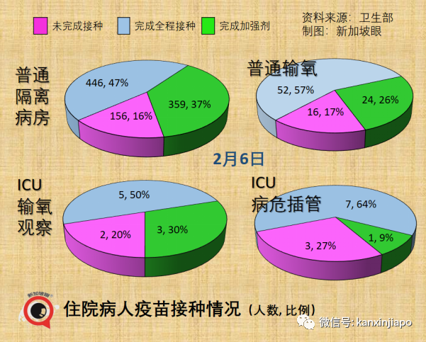 今增7806，破40萬 | 飛中國航班7人確診被熔斷！貿然開放或造成清零區200萬人死亡