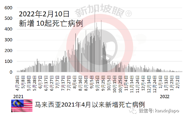 馬來西亞開放民衆接種科興加強針；歐洲多國王室成員確診