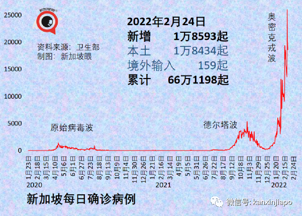 今增18597，死亡11例 | 中國使館宣布入境流程最新變化，廣州航班再熔斷，廈航停飛又複航一天三反轉