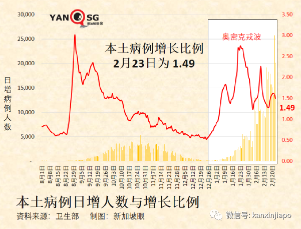 飛中國“最後”一個航班遭熔斷！有人准備包機回國；新加坡緊急叫停進一步松綁措施