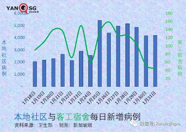 今增4297 | 全球10周內暴增9000萬例奧密克戎；張文宏稱“冠病完全在我們的掌控之中”