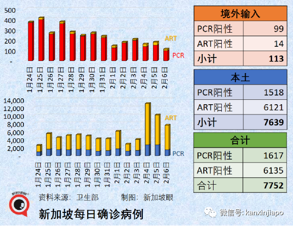 今增7806，破40萬 | 飛中國航班7人確診被熔斷！貿然開放或造成清零區200萬人死亡