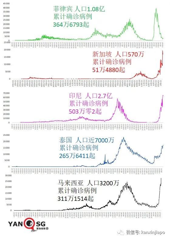 防疫新規定：密接者不必隔離；越南、韓國屢爆新高，果斷決定進一步開放