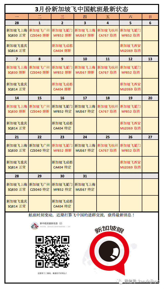 今增18597，死亡11例 | 中國使館宣布入境流程最新變化，廣州航班再熔斷，廈航停飛又複航一天三反轉