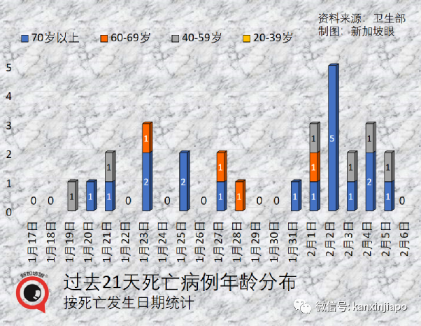 今增7806，破40萬 | 飛中國航班7人確診被熔斷！貿然開放或造成清零區200萬人死亡