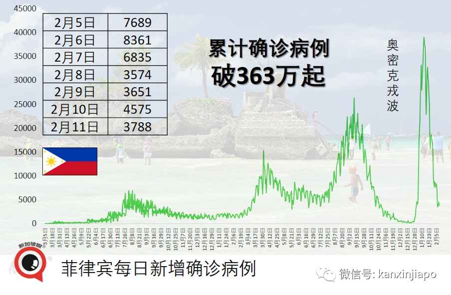 馬來西亞開放民衆接種科興加強針；歐洲多國王室成員確診