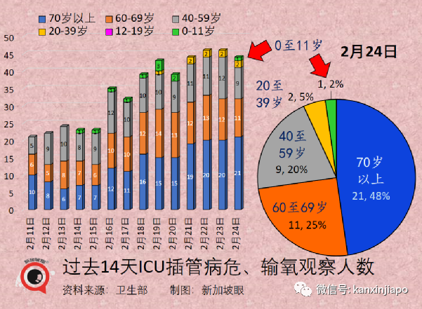 今增18597，死亡11例 | 中國使館宣布入境流程最新變化，廣州航班再熔斷，廈航停飛又複航一天三反轉