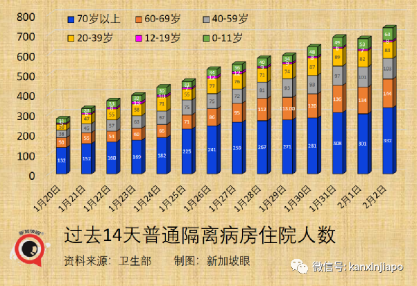 今增4297 | 全球10周內暴增9000萬例奧密克戎；張文宏稱“冠病完全在我們的掌控之中”