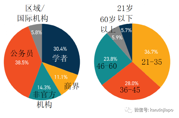 新加坡調研：在本區域，中國最具經濟和政治影響力，遠超美國