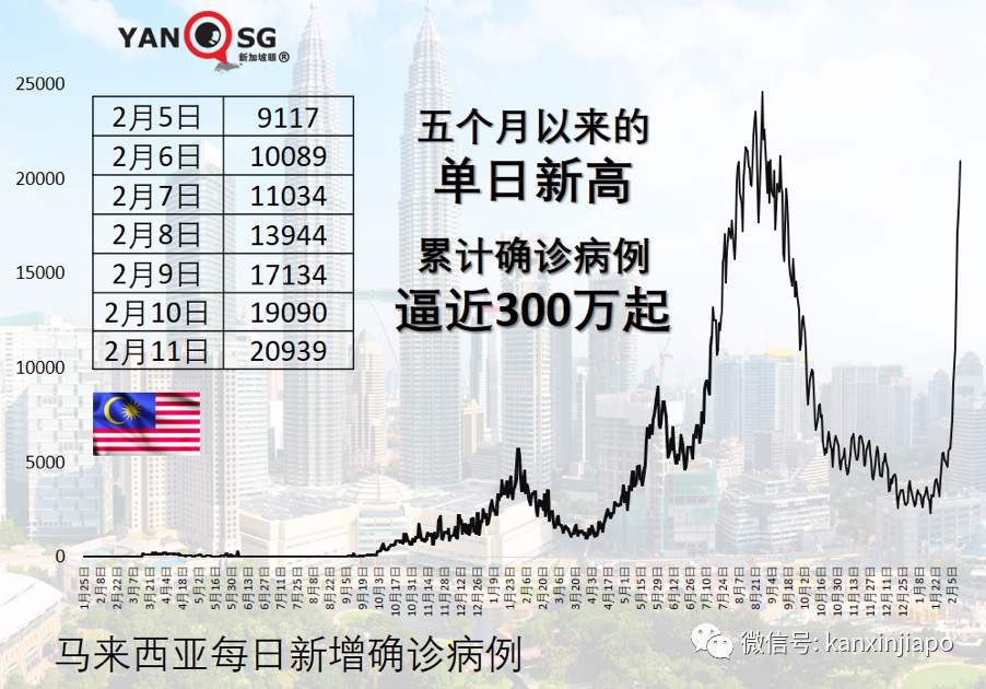 馬來西亞開放民衆接種科興加強針；歐洲多國王室成員確診