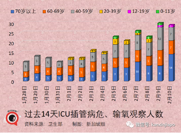 今增9930 | 一周內兩條飛中國航線被熔斷！夜店內多人違規聚會被突襲，陪酒女測出陽性