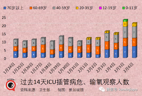 今增7806，破40萬 | 飛中國航班7人確診被熔斷！貿然開放或造成清零區200萬人死亡