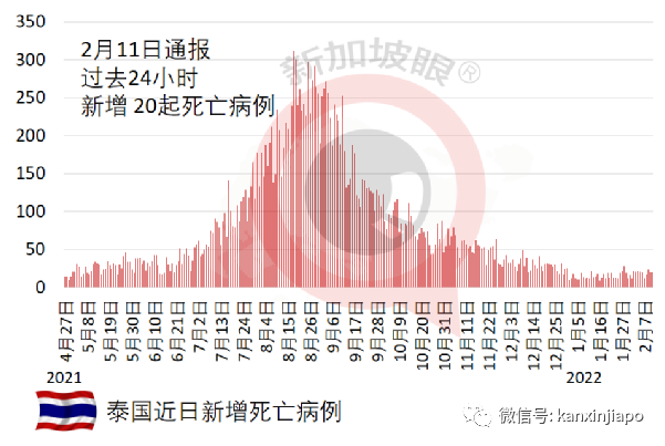 馬來西亞開放民衆接種科興加強針；歐洲多國王室成員確診