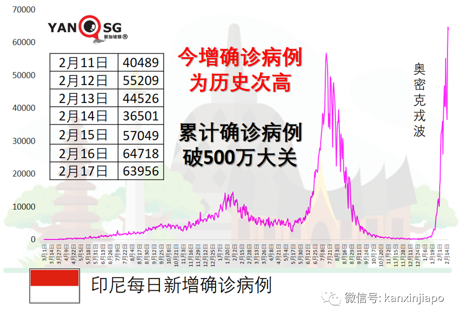 防疫新規定：密接者不必隔離；越南、韓國屢爆新高，果斷決定進一步開放