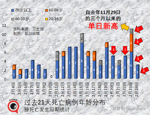 今增18597，死亡11例 | 中國使館宣布入境流程最新變化，廣州航班再熔斷，廈航停飛又複航一天三反轉